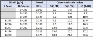 EVG Table