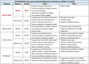 Plaster Matrix 2